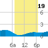 Bogie Channel tide chart for Thursday, October 19, 2023
