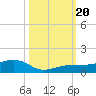 Bogie Channel tide chart for Friday, October 20, 2023