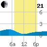 Bogie Channel tide chart for Saturday, October 21, 2023