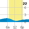 Bogie Channel tide chart for Sunday, October 22, 2023
