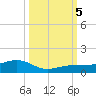Bogie Channel tide chart for Thursday, October 5, 2023