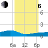 Bogie Channel tide chart for Friday, October 6, 2023