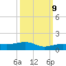 Bogie Channel tide chart for Monday, October 9, 2023