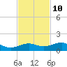 Bogie Channel tide chart for Friday, November 10, 2023