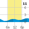 Bogie Channel tide chart for Saturday, November 11, 2023