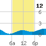 Bogie Channel tide chart for Sunday, November 12, 2023