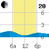 Bogie Channel tide chart for Monday, November 20, 2023