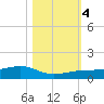 Bogie Channel tide chart for Saturday, November 4, 2023