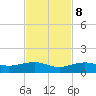 Bogie Channel tide chart for Wednesday, November 8, 2023