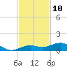 Bogie Channel tide chart for Sunday, December 10, 2023