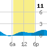 Bogie Channel tide chart for Monday, December 11, 2023