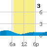 Bogie Channel tide chart for Sunday, December 3, 2023