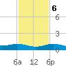 Bogie Channel tide chart for Wednesday, December 6, 2023