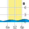 Bogie Channel tide chart for Friday, December 8, 2023