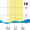 Bogie Channel tide chart for Wednesday, January 10, 2024