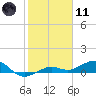 Bogie Channel tide chart for Thursday, January 11, 2024