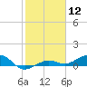 Bogie Channel tide chart for Friday, January 12, 2024