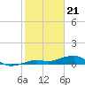 Bogie Channel tide chart for Sunday, January 21, 2024