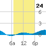 Bogie Channel tide chart for Wednesday, January 24, 2024