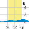 Bogie Channel tide chart for Saturday, January 6, 2024