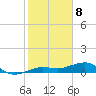 Bogie Channel tide chart for Monday, January 8, 2024