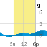 Bogie Channel tide chart for Tuesday, January 9, 2024