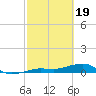 Bogie Channel tide chart for Monday, February 19, 2024