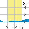 Bogie Channel tide chart for Wednesday, February 21, 2024