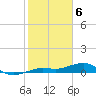 Bogie Channel tide chart for Tuesday, February 6, 2024