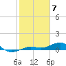 Bogie Channel tide chart for Wednesday, February 7, 2024