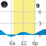 Bogie Channel tide chart for Friday, February 9, 2024