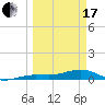 Bogie Channel tide chart for Sunday, March 17, 2024
