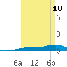 Bogie Channel tide chart for Monday, March 18, 2024