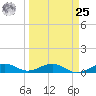 Bogie Channel tide chart for Monday, March 25, 2024