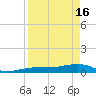 Bogie Channel tide chart for Tuesday, April 16, 2024