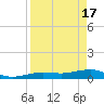 Bogie Channel tide chart for Wednesday, April 17, 2024