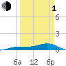 Bogie Channel tide chart for Monday, April 1, 2024