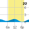 Bogie Channel tide chart for Monday, April 22, 2024