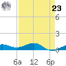 Bogie Channel tide chart for Tuesday, April 23, 2024
