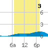 Bogie Channel tide chart for Wednesday, April 3, 2024