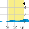 Bogie Channel tide chart for Thursday, April 4, 2024