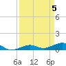 Bogie Channel tide chart for Friday, April 5, 2024
