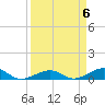 Bogie Channel tide chart for Saturday, April 6, 2024