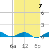 Bogie Channel tide chart for Sunday, April 7, 2024