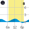 Bogie Channel tide chart for Monday, April 8, 2024