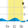 Bogie Channel tide chart for Tuesday, April 9, 2024
