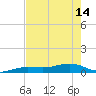 Bogie Channel tide chart for Tuesday, May 14, 2024