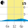 Bogie Channel tide chart for Wednesday, May 15, 2024