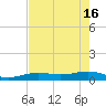 Bogie Channel tide chart for Thursday, May 16, 2024
