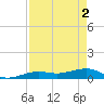 Bogie Channel tide chart for Thursday, May 2, 2024